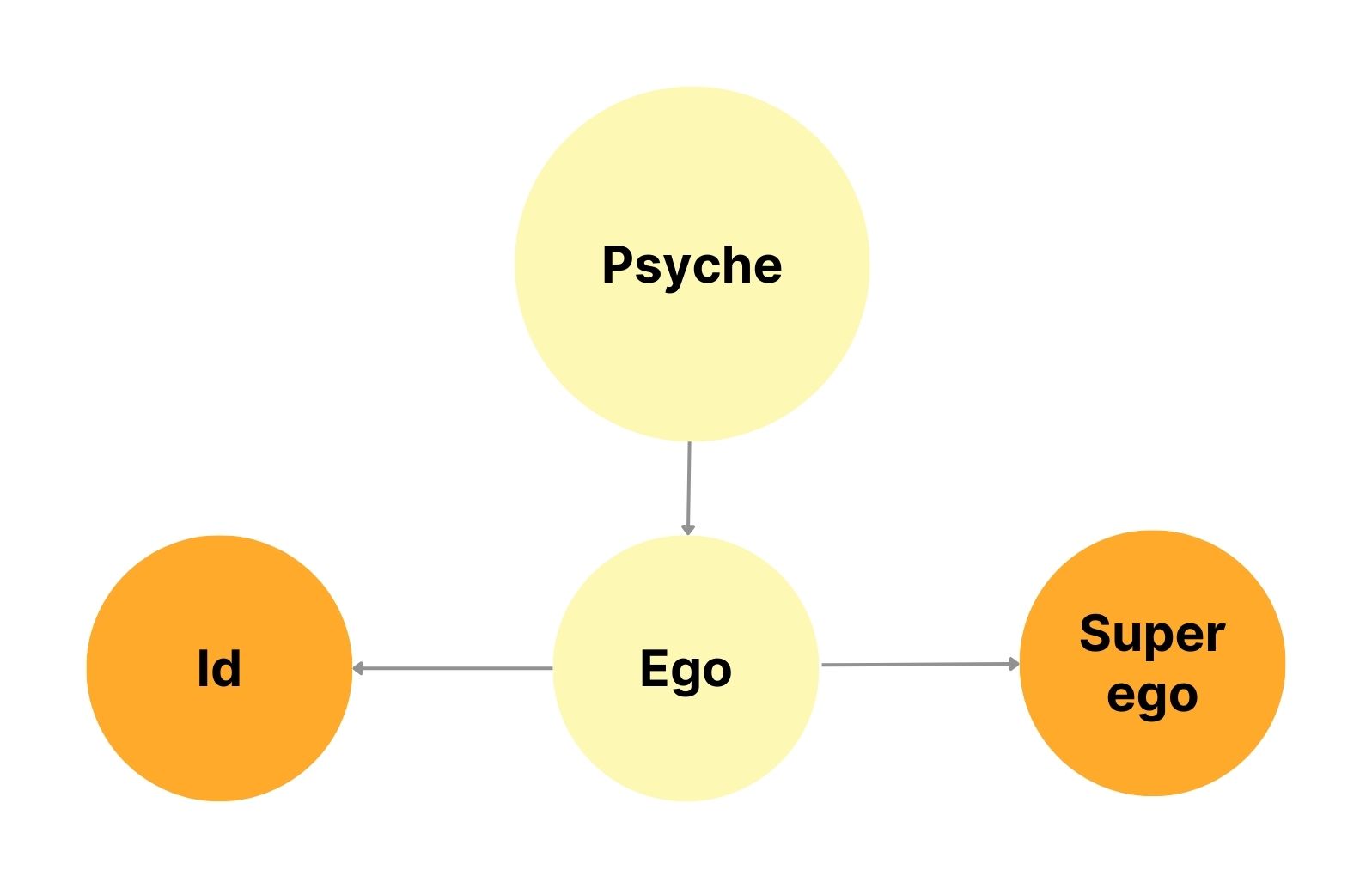 Ego Vs Soul How To Tell The Difference In 2023 3985