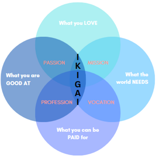 Ikigai